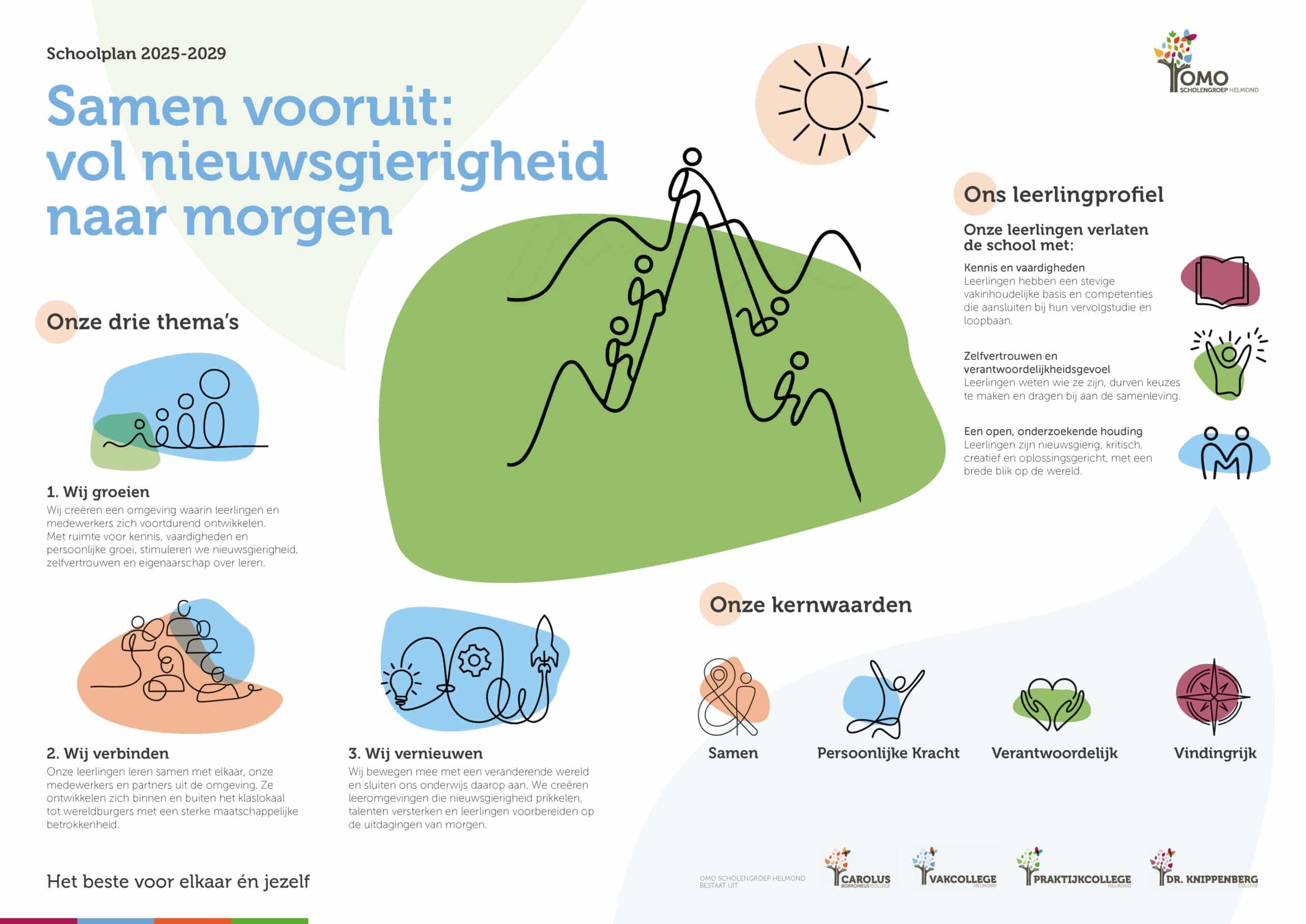Schoolplan